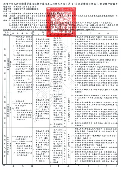 受理申請公告
