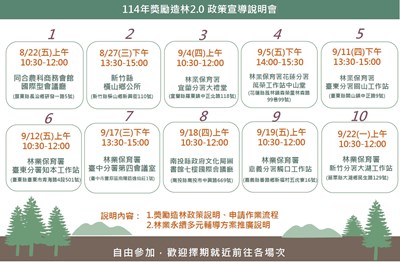 114年獎勵造林2.0 政策宣導說明會
