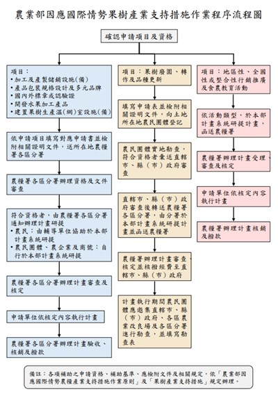 流程圖
